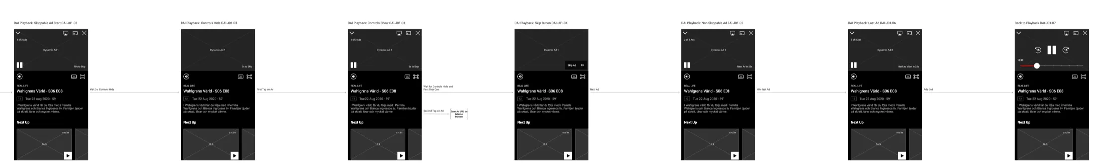 Seven phone wireframes of an ad break: a skippable ad with its countdown, controls hidden and shown, the skip button, a non-skippable second ad, the last ad, then the player back on the episode.