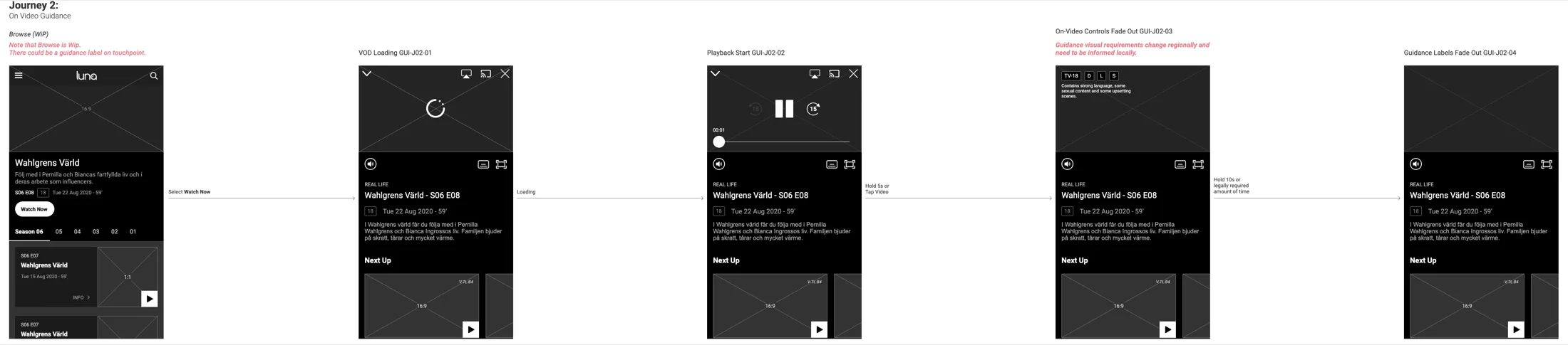 Five phone wireframes: an episode page, the player loading, playback starting, a TV-18 guidance label with its content descriptors over the video, and the label faded out.