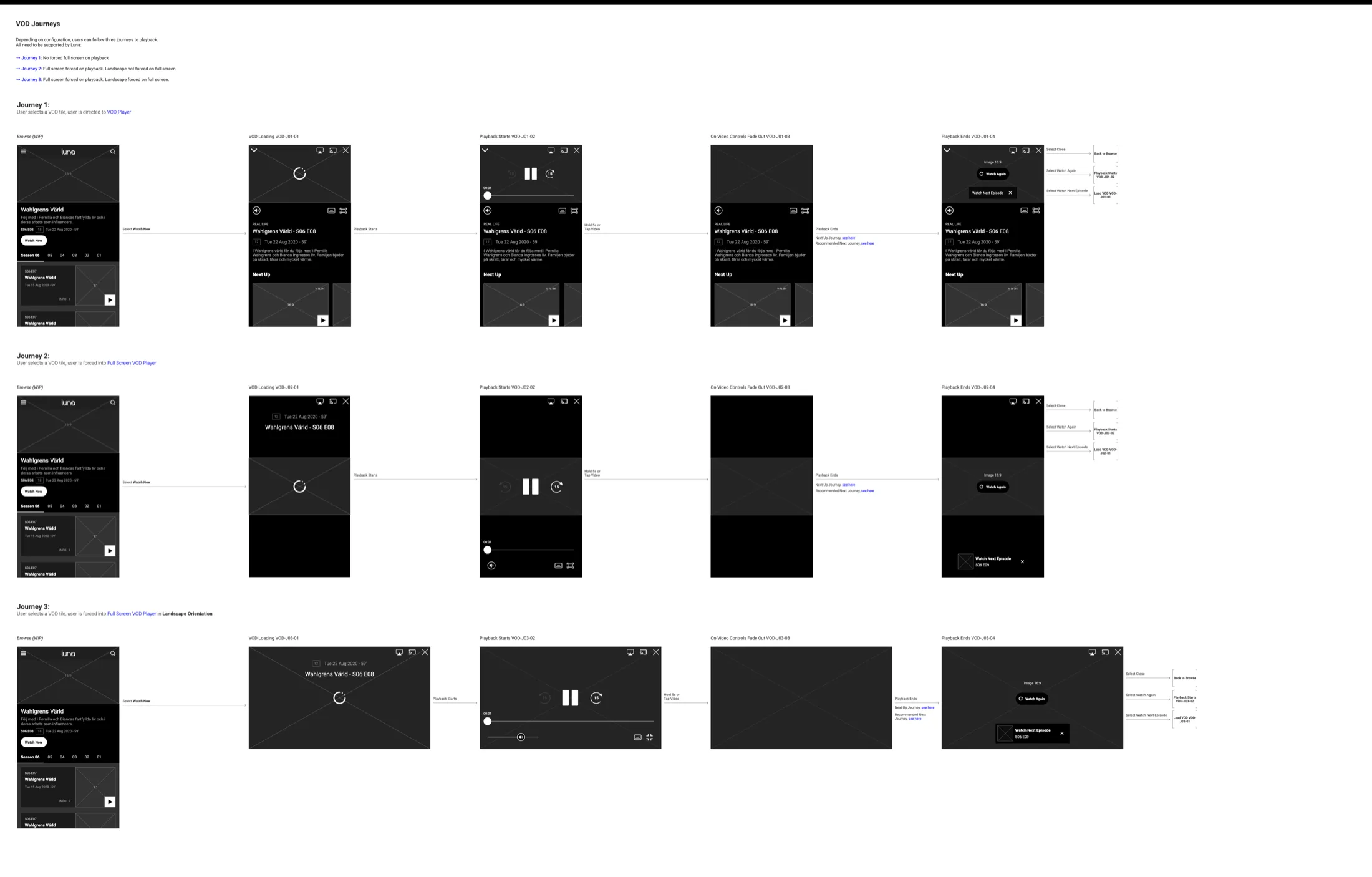 The Watch VOD page of the spec: three rows of phone wireframes, each from an episode page through loading, playback, controls faded and the end of playback, the third row in landscape.