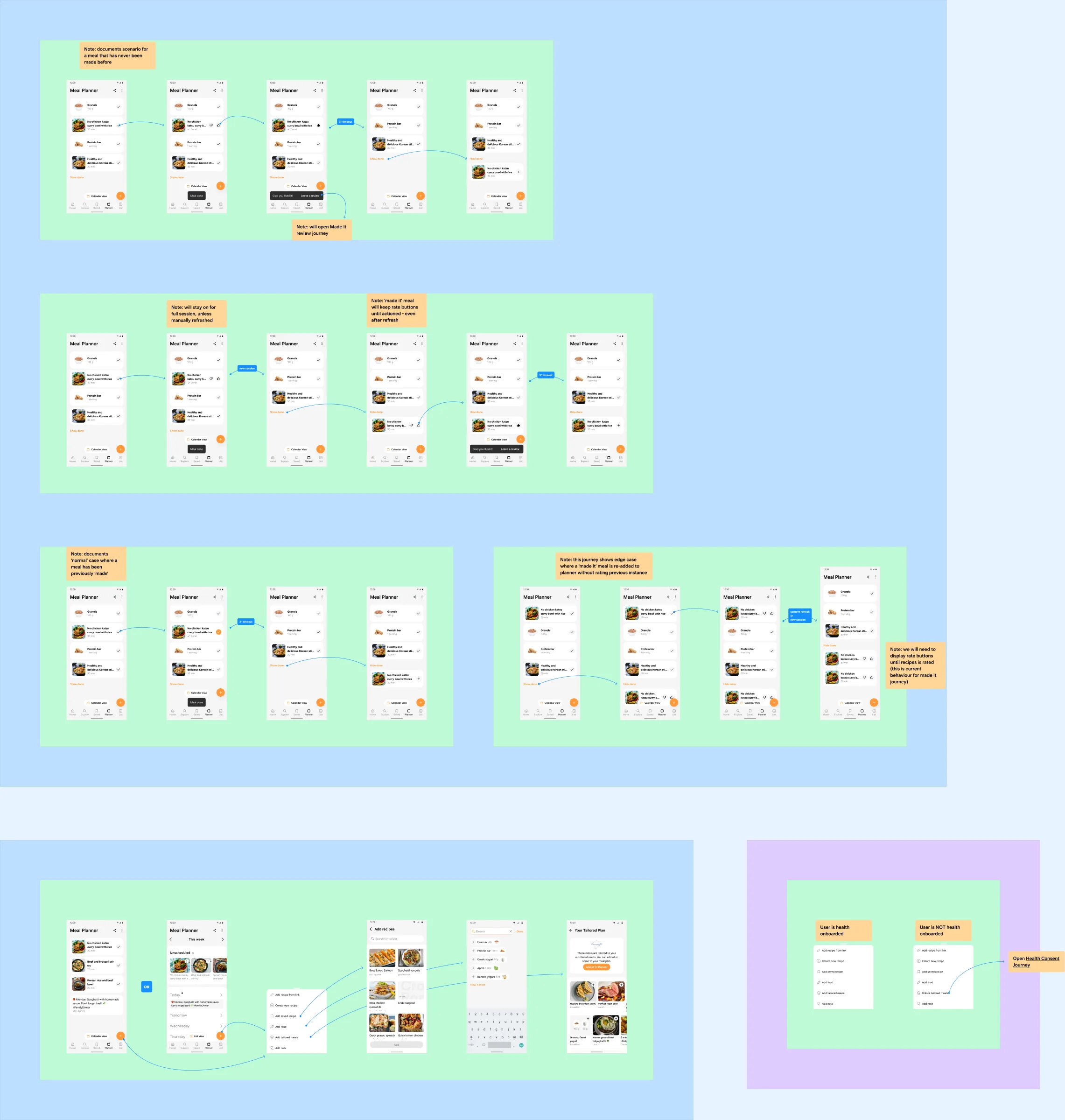 The iterative improvements board: check and rate journeys with notes on edge cases, and the add tailored meals journey with a health consent branch.