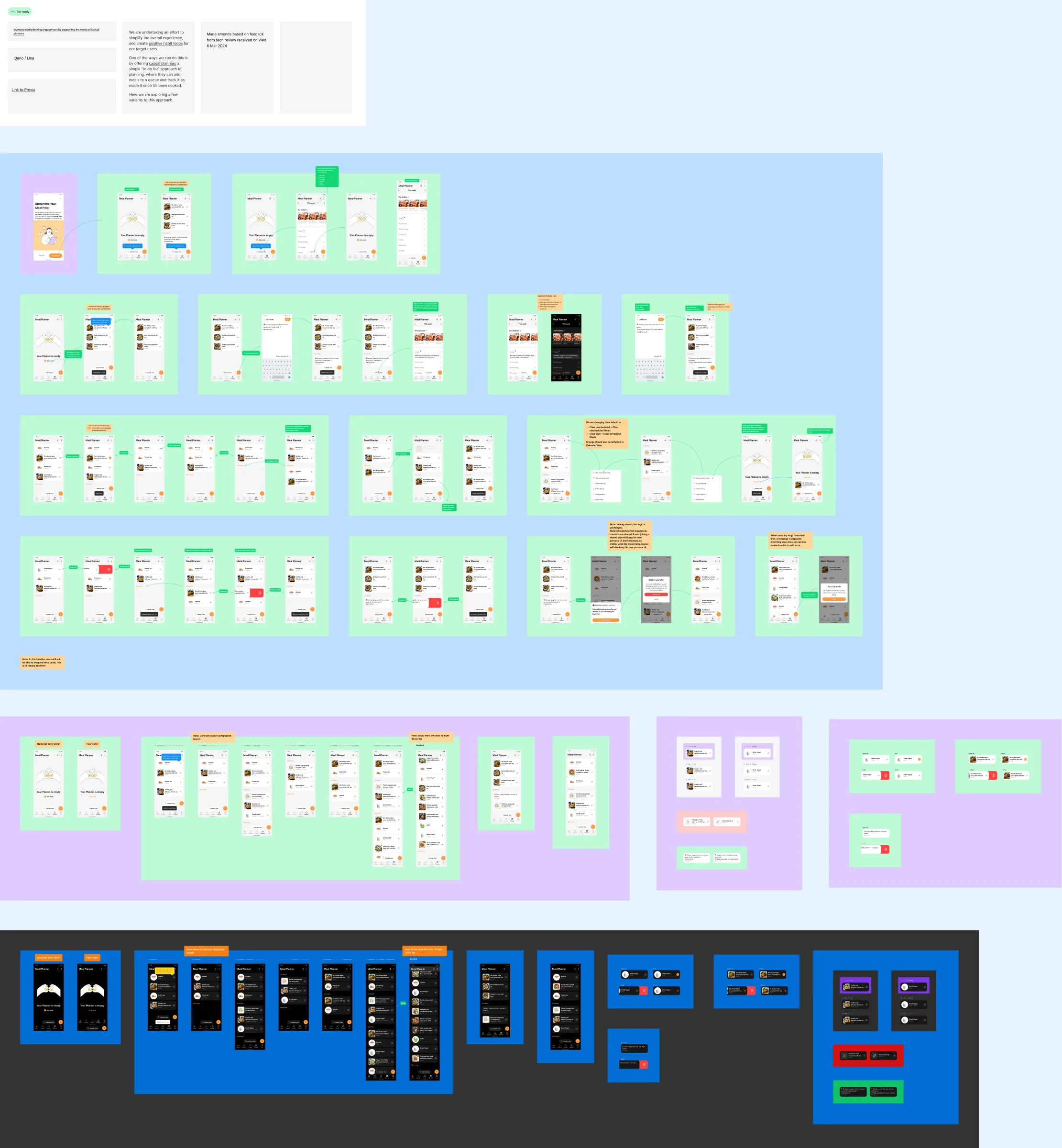 The iteration 11 board marked dev ready: every journey with orange notes for engineering, list screen variants, card states and dark mode.
