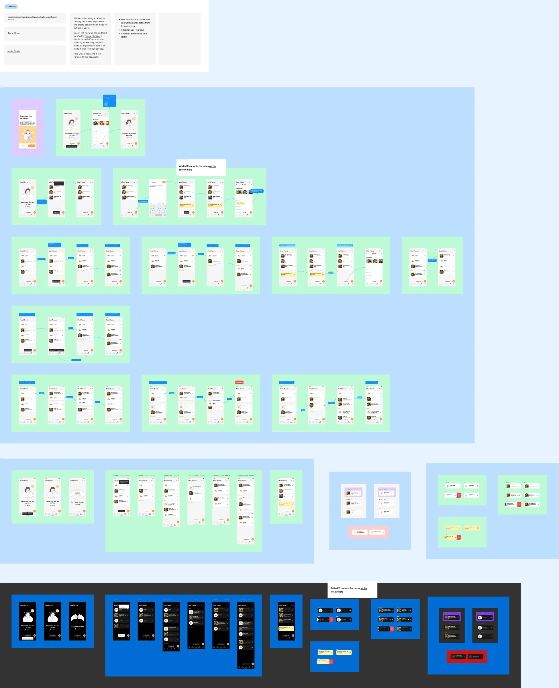 The iteration 8 board: every journey in rows, list screen variants, card states and contents, and dark mode along the bottom.