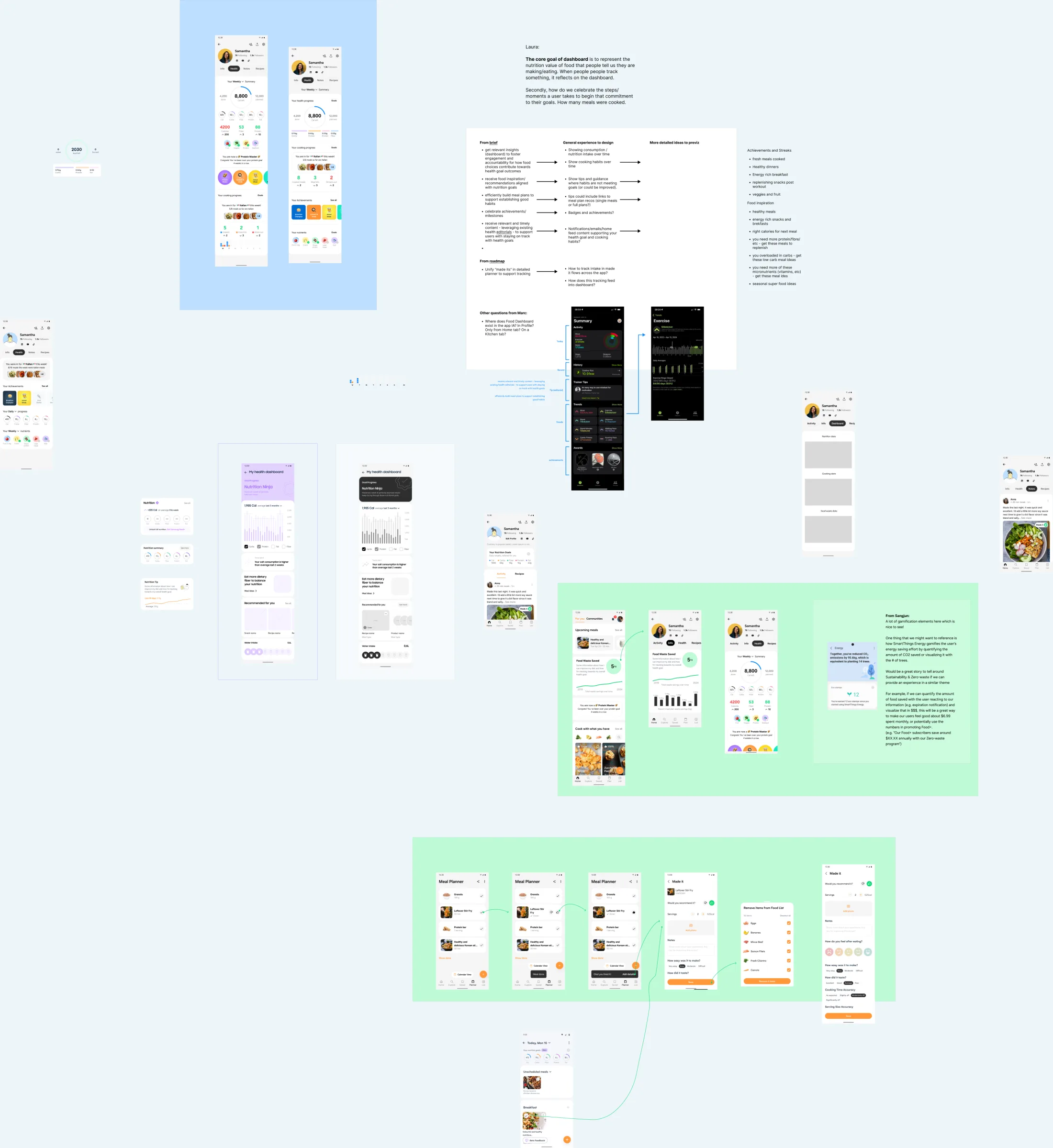 The first discovery page: early profile dashboards, the PO's note, the brief-to-experience mapping, Apple Fitness reference screens, a food-waste exploration and a made it flow.
