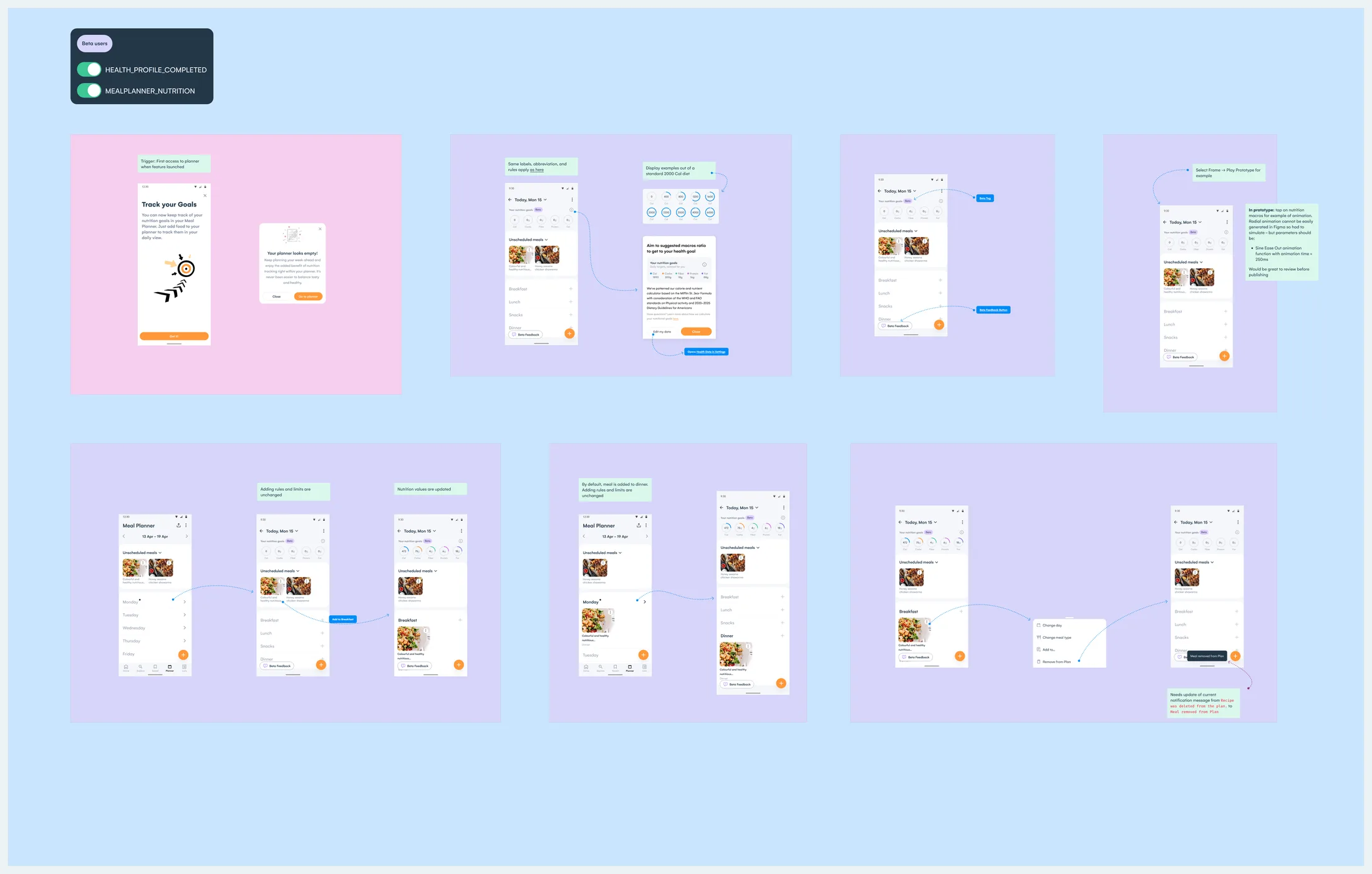 The Beta board of the August 2023 delivery: the Track your goals message and the empty planner message, the daily view with its nutrition rings and info sheet, the Beta tag and feedback button, adding a meal from the week and removing one.
