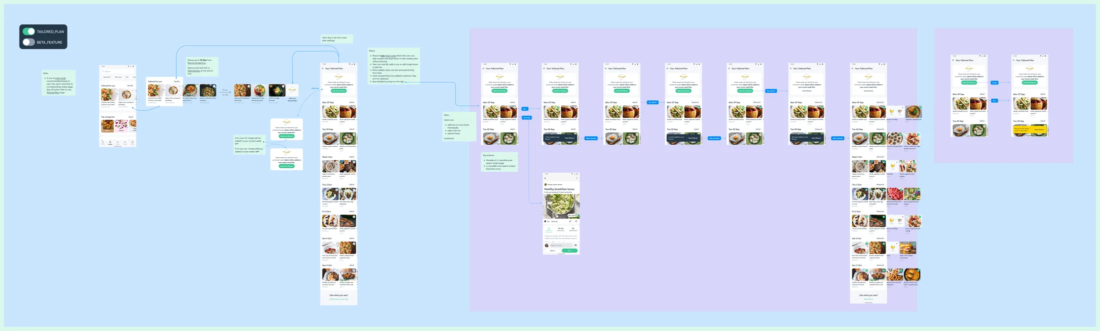 The tailored meal plan page journeys from the June 2023 delivery: the Tailored for you row in Explore, the plan page with a week of meals by day, and adding one meal, a day and all meals, each with its snackbar.